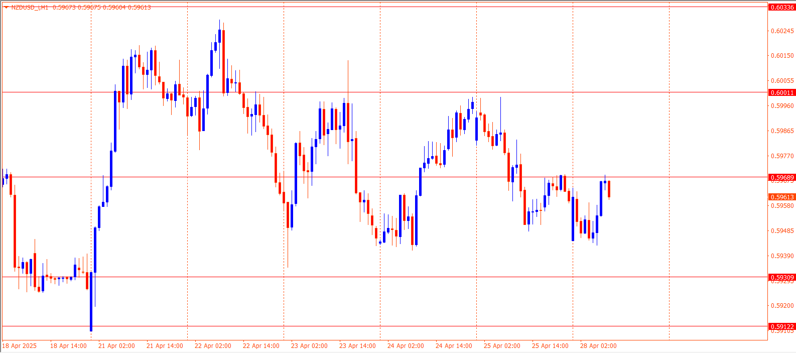 NZDUSD
